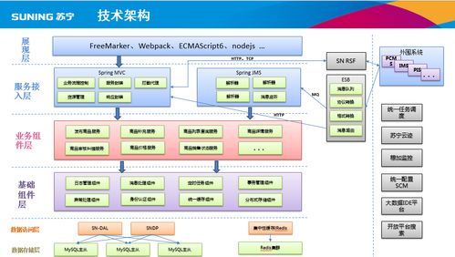 大批量招商如何应对 苏宁易购商家商品管理系统的设计