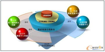 资深顾问解读 十二五规划 央企信息化的五大体系