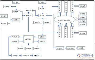 ERP管理皮具手袋箱包的特点以及存在的问题