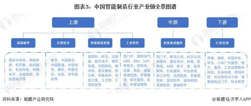 预见2024 2024年中国智能制造行业全景图谱 附市场现状 竞争格局和发展趋势等