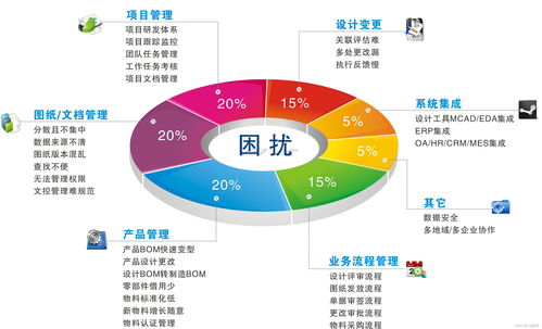 plm系统哪一家好 plm软件推荐