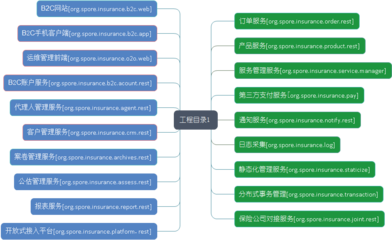 互联网保险O2O平台微服务架构设计