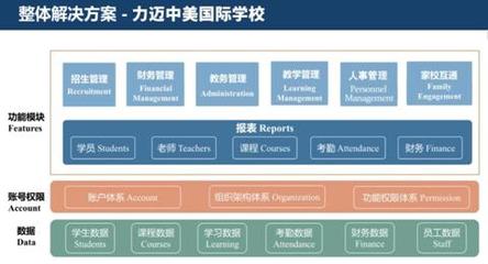 无学网络为力迈国际学校量身打造智慧校园