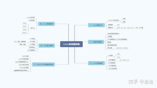 linux云计算 python运维开发学习路线图 精