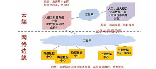 2019 2020年idc行业发展趋势预测