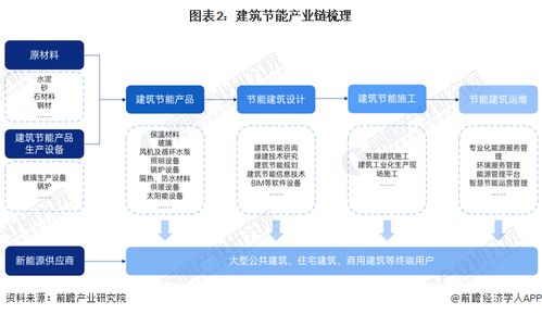 预见2024 2024年中国建筑节能行业全景图谱 附市场规模 竞争格局和发展前景等