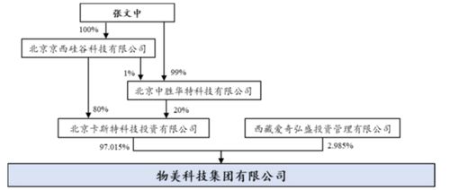 表面搞实业,实际靠收租 麦德龙供应链港股ipo 中国超市之父 的商业版图正在崩塌