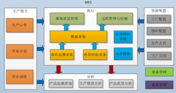 新闻动态 mes,wms,mes解决方案,wms解决方案 南京嘉益仕信息技术