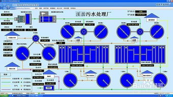 污水处理厂远程监控系统解决方案