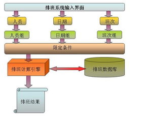 erp 北京软件开发 北京系统开发 北京系统集成 天润飞华