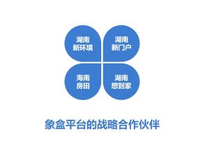 象盒找房是哪个公司的 象盒找房是个什么样的平台