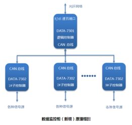 保定市排水总公司数字化信息管理平台建设