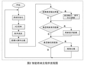 基于android的多污水处理厂远程监控系统