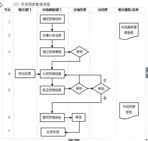 工厂管理流程全套,太全面了