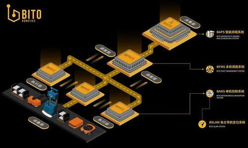 重磅年终盘点 将门系被投企业的2020 致敬创新路上的英雄主义