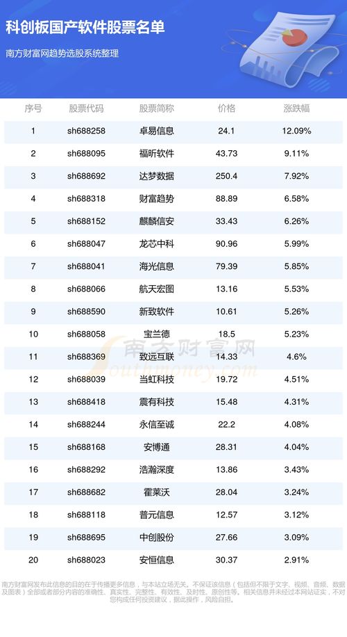 科创板涉及国产软件的股票一览表 8 30