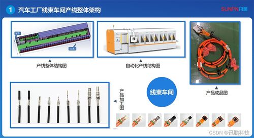 探讨新能源汽车工厂线束车间mes系统的关键作用