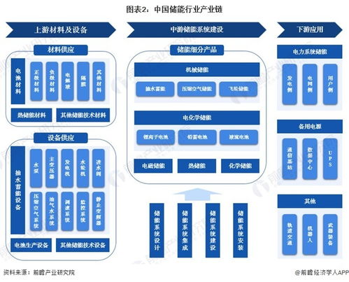 预见2023 2023年中国储能行业全景图谱 附市场现状 竞争格局和发展趋势等