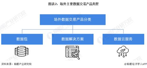 预见2024 2024年中国数据交易行业全景图谱 附市场规模 竞争格局和发展前景等