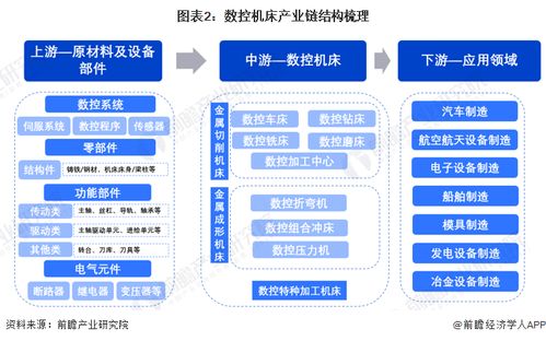 预见2024 2024年中国数控机床行业全景图谱 附市场供需情况 竞争格局和发展前景等